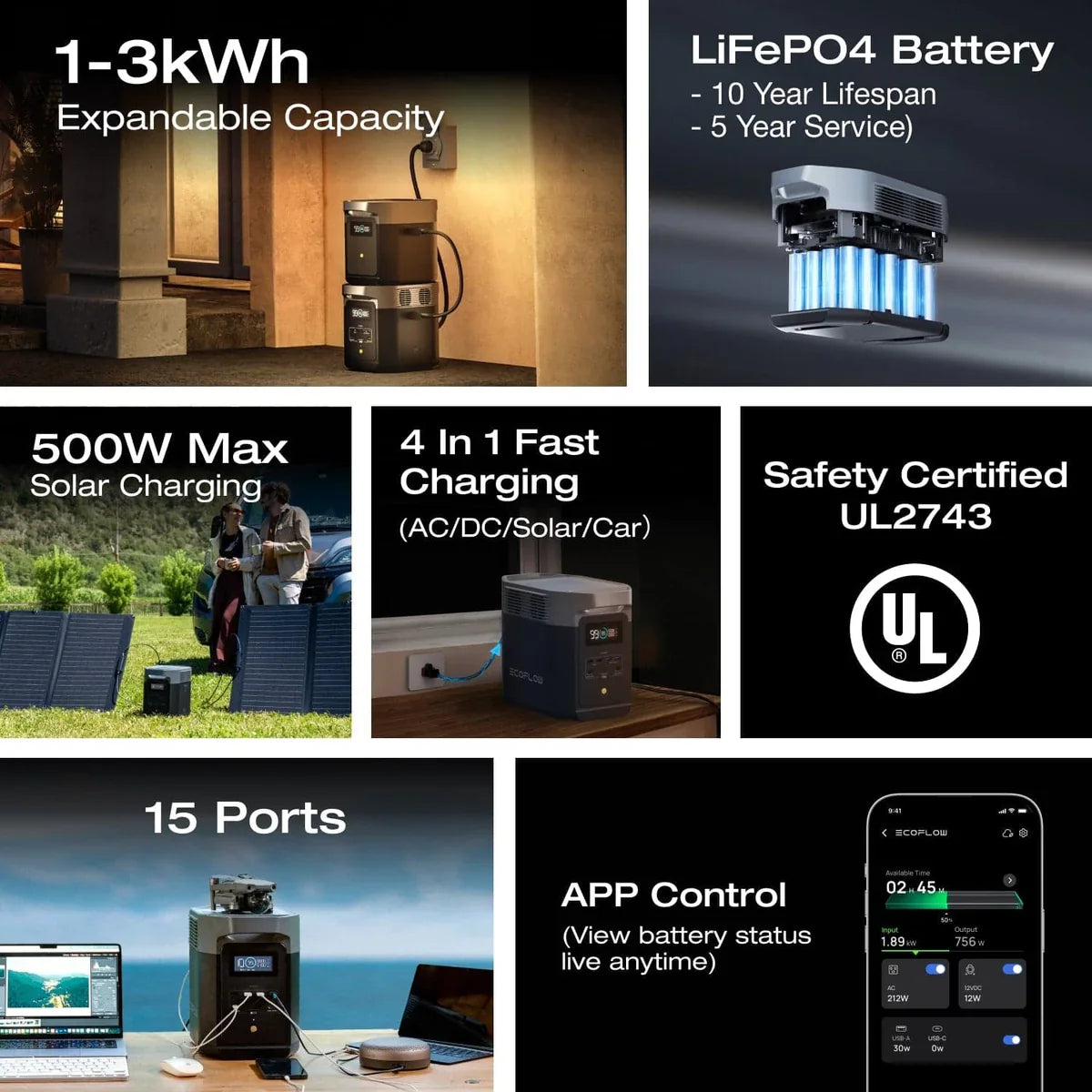 DELTA 2 + 2*160W Portable Solar Panel